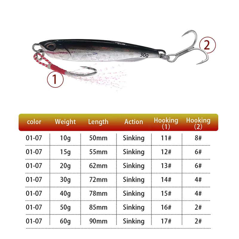 Meteor Jig — Señuelo Metálico